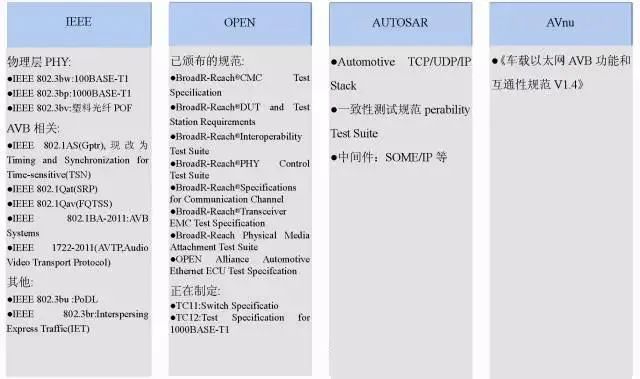 车载以太网