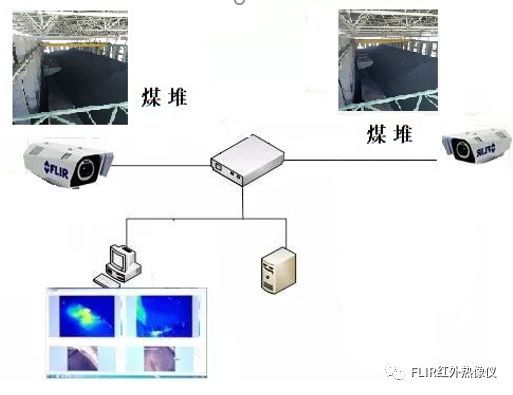 红外热成像