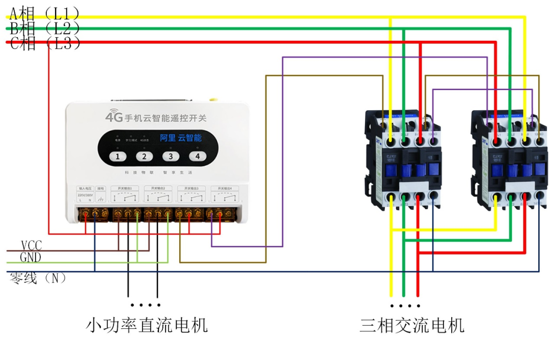 控制系统