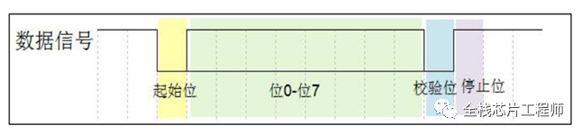 收发器