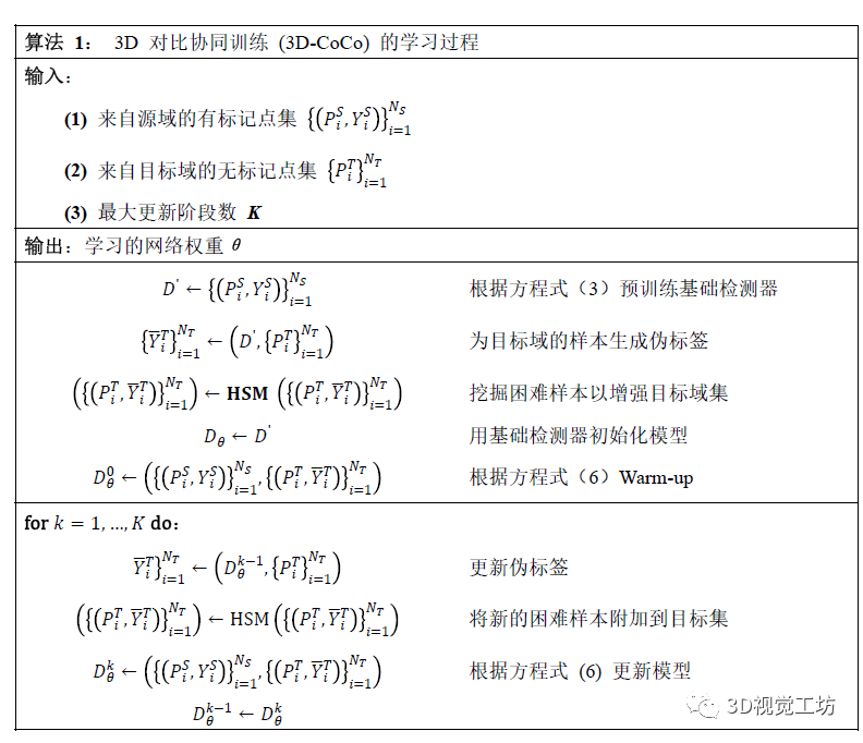 转换模块