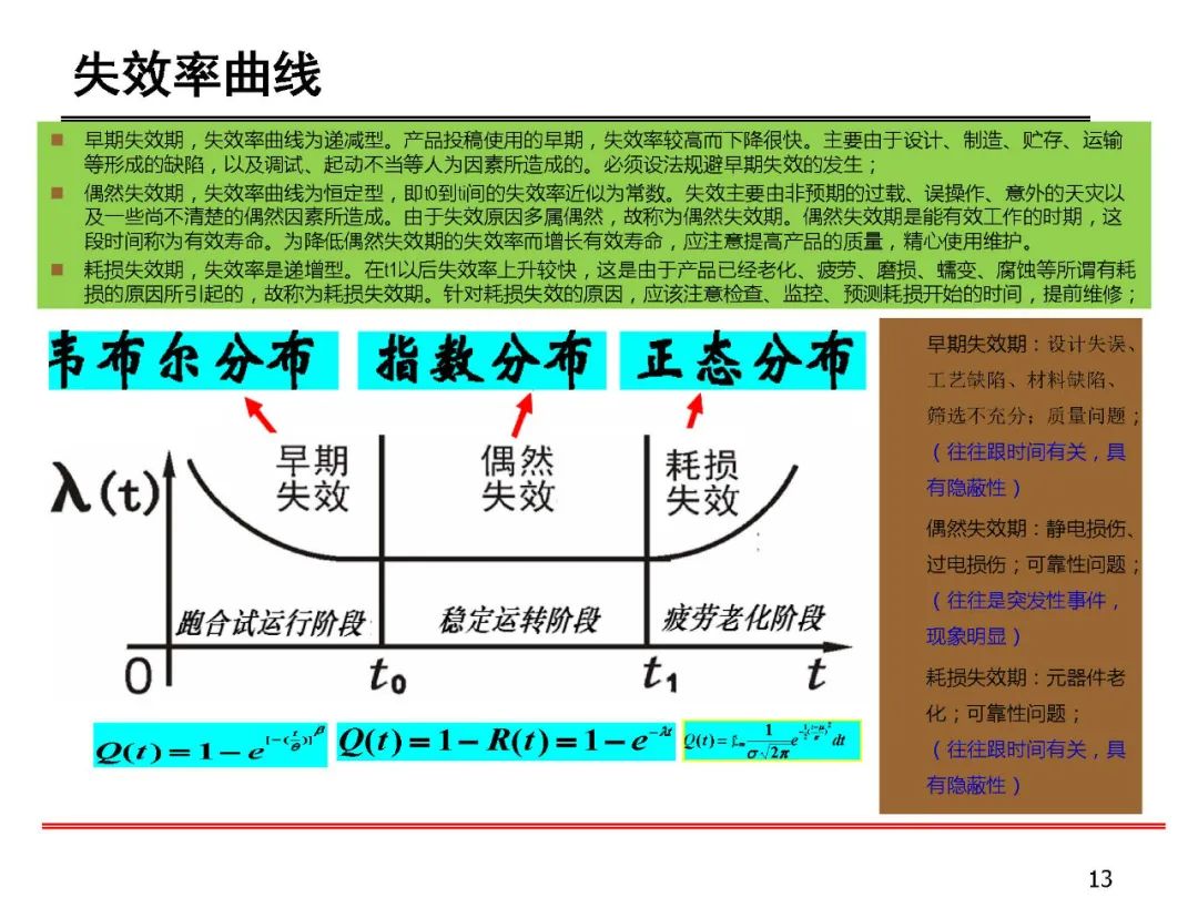 失效分析