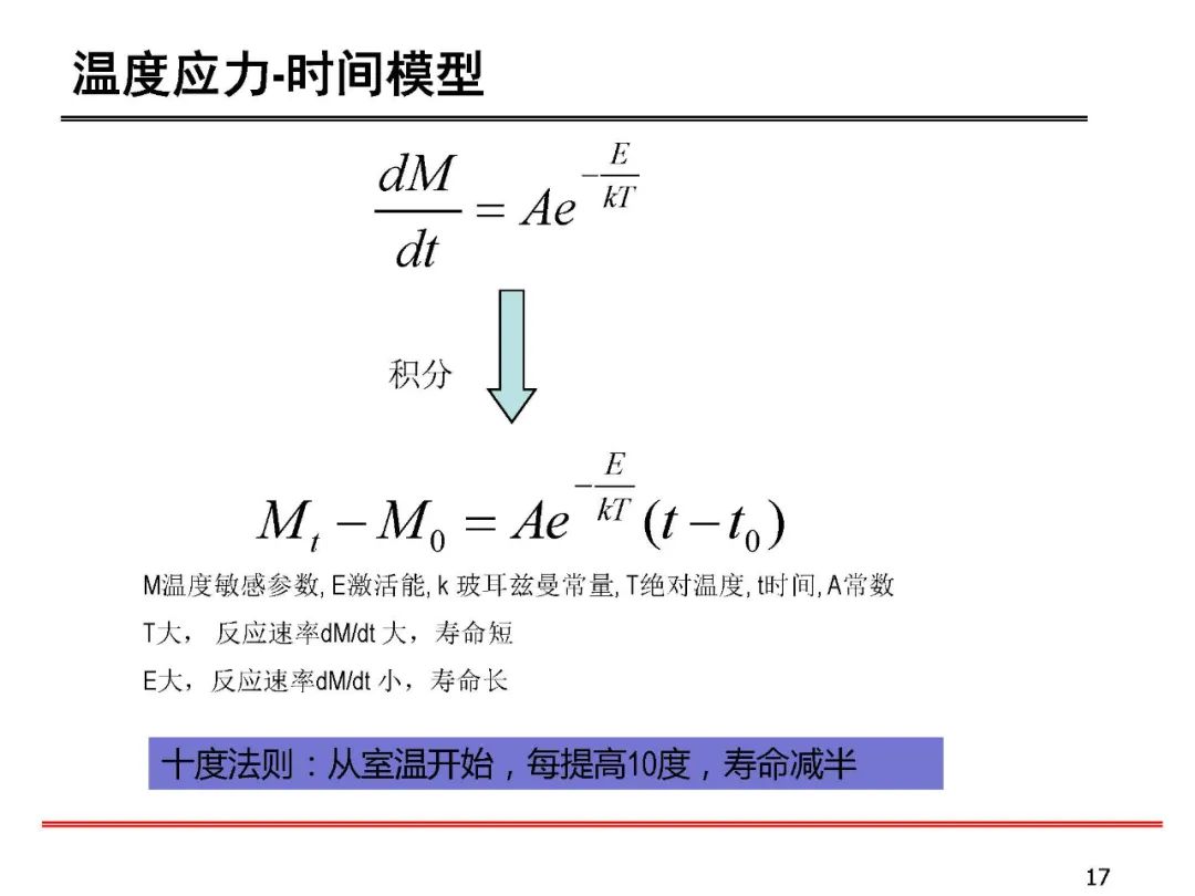 失效分析