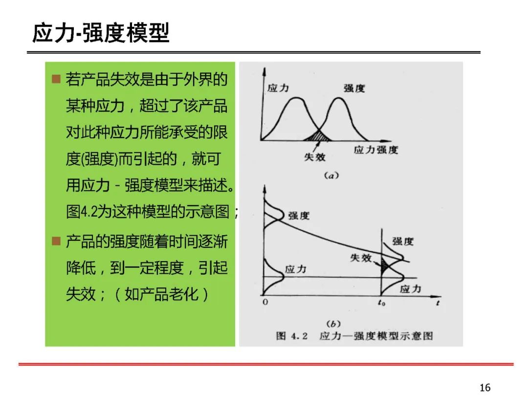 失效分析