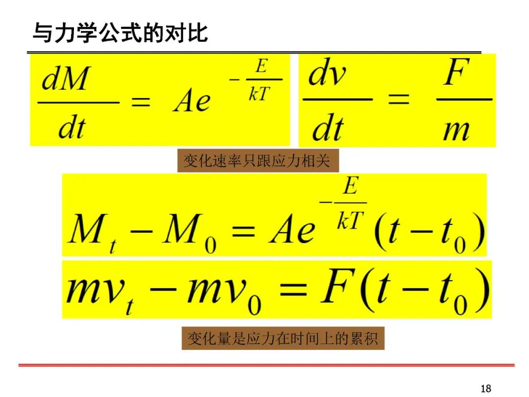 失效分析