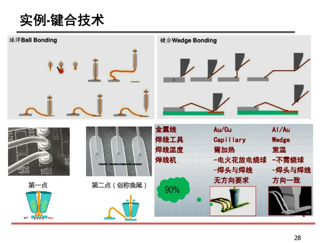 失效分析