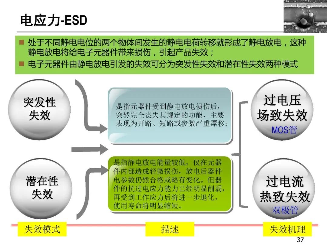 失效分析