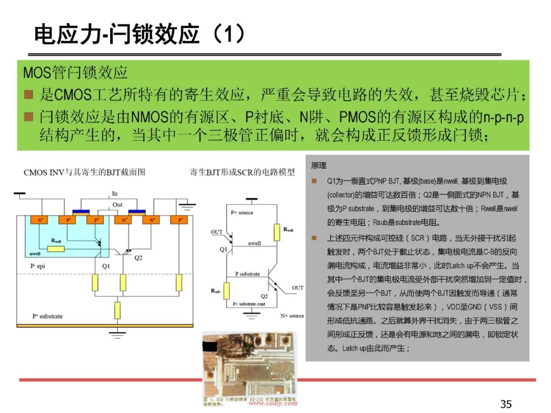 失效分析