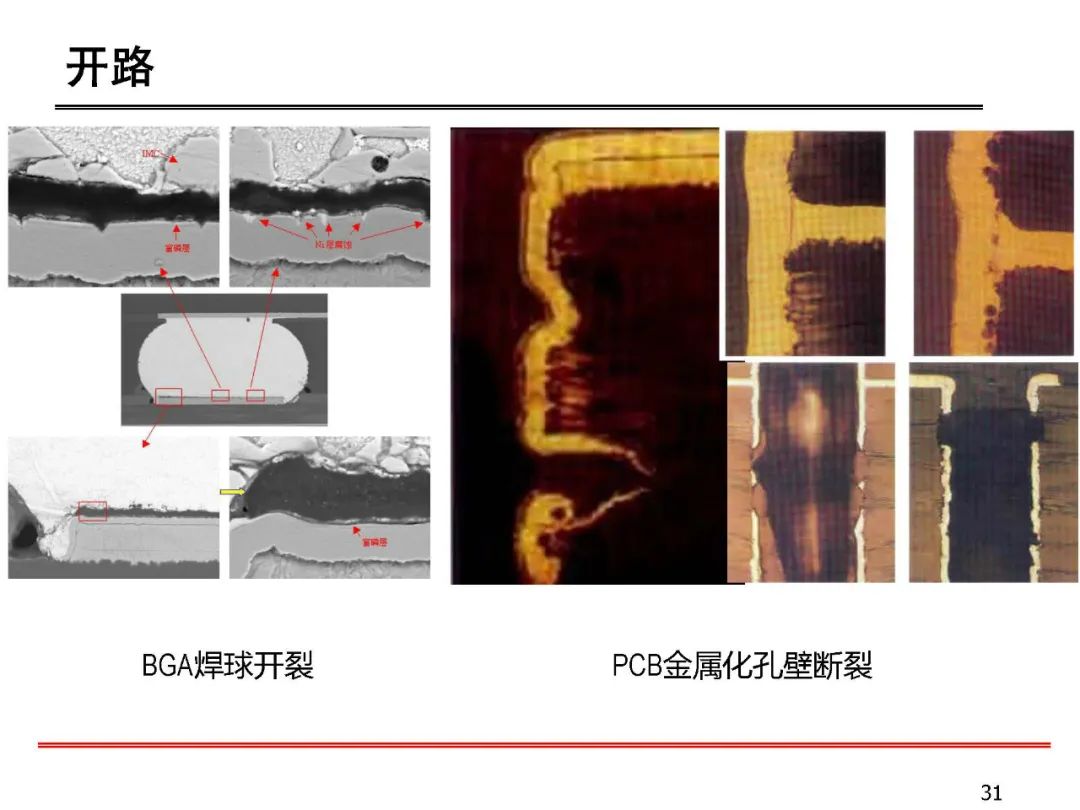 失效分析