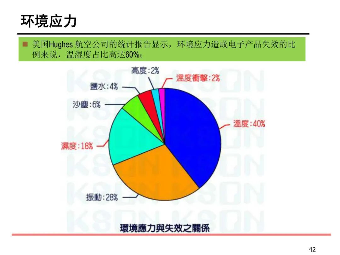 失效分析