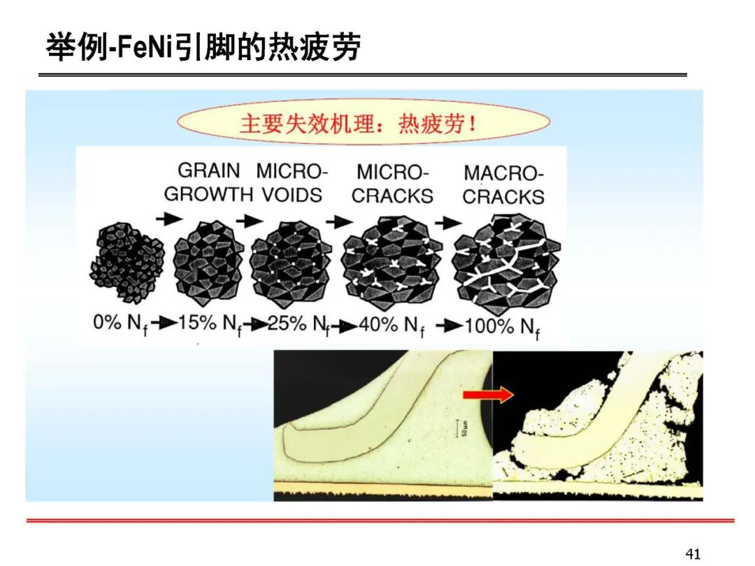 失效分析