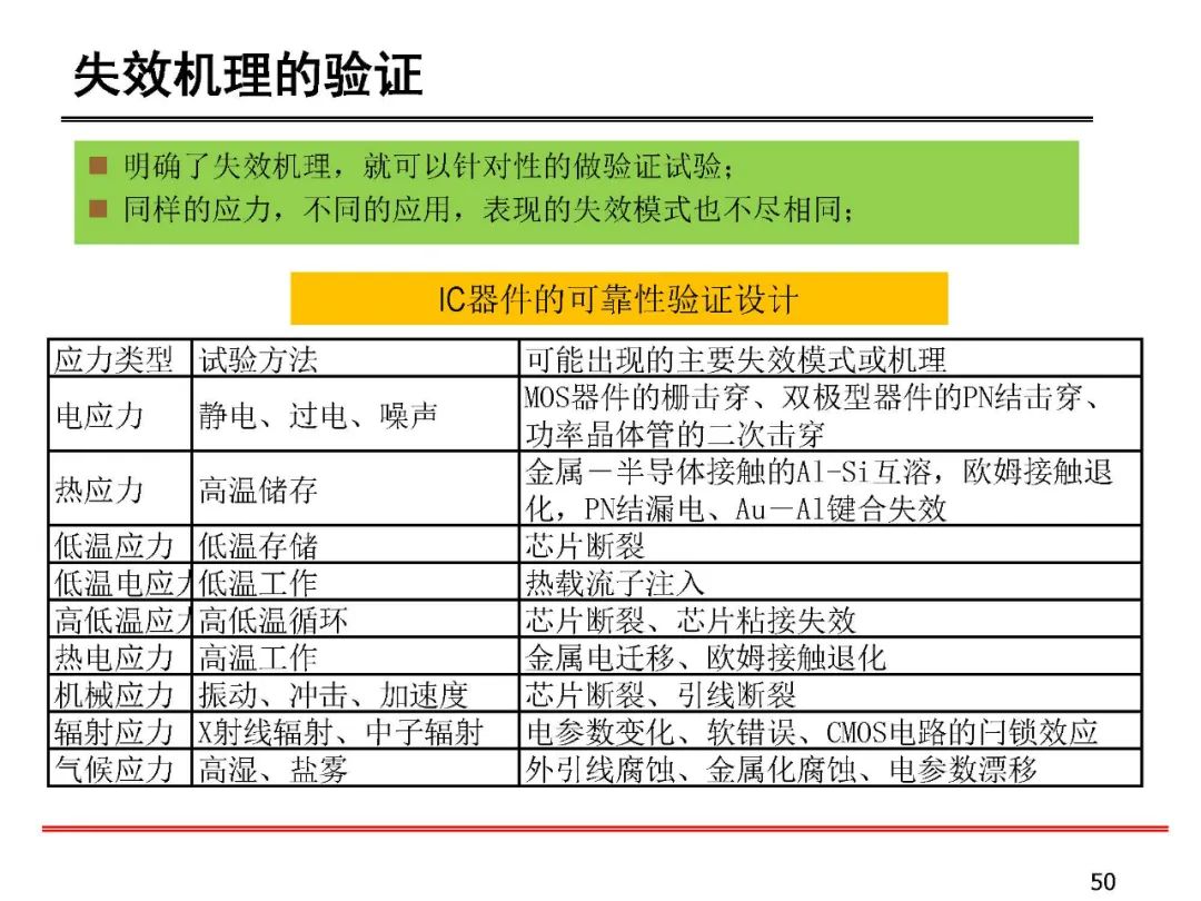 失效分析