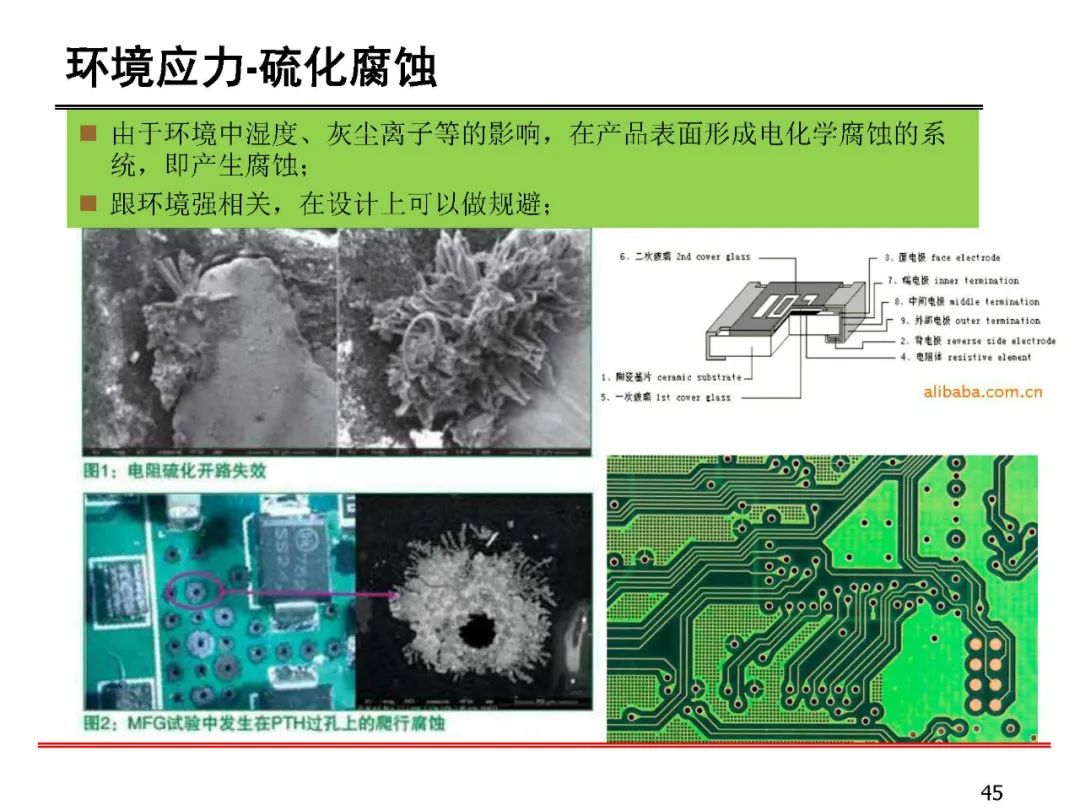 失效分析