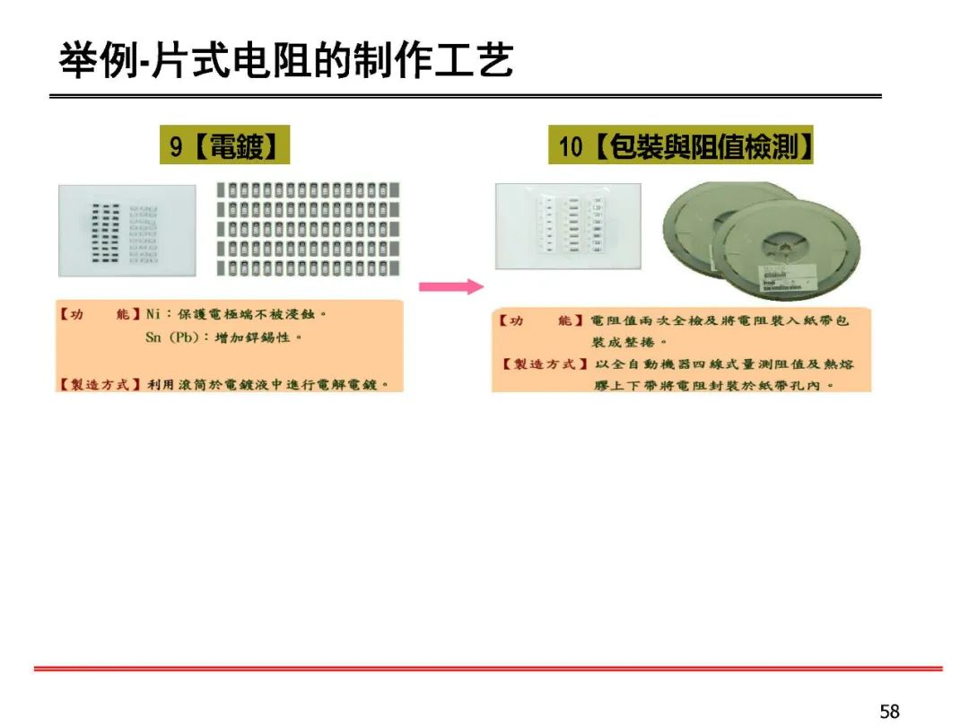 失效分析