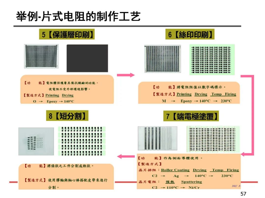 失效分析