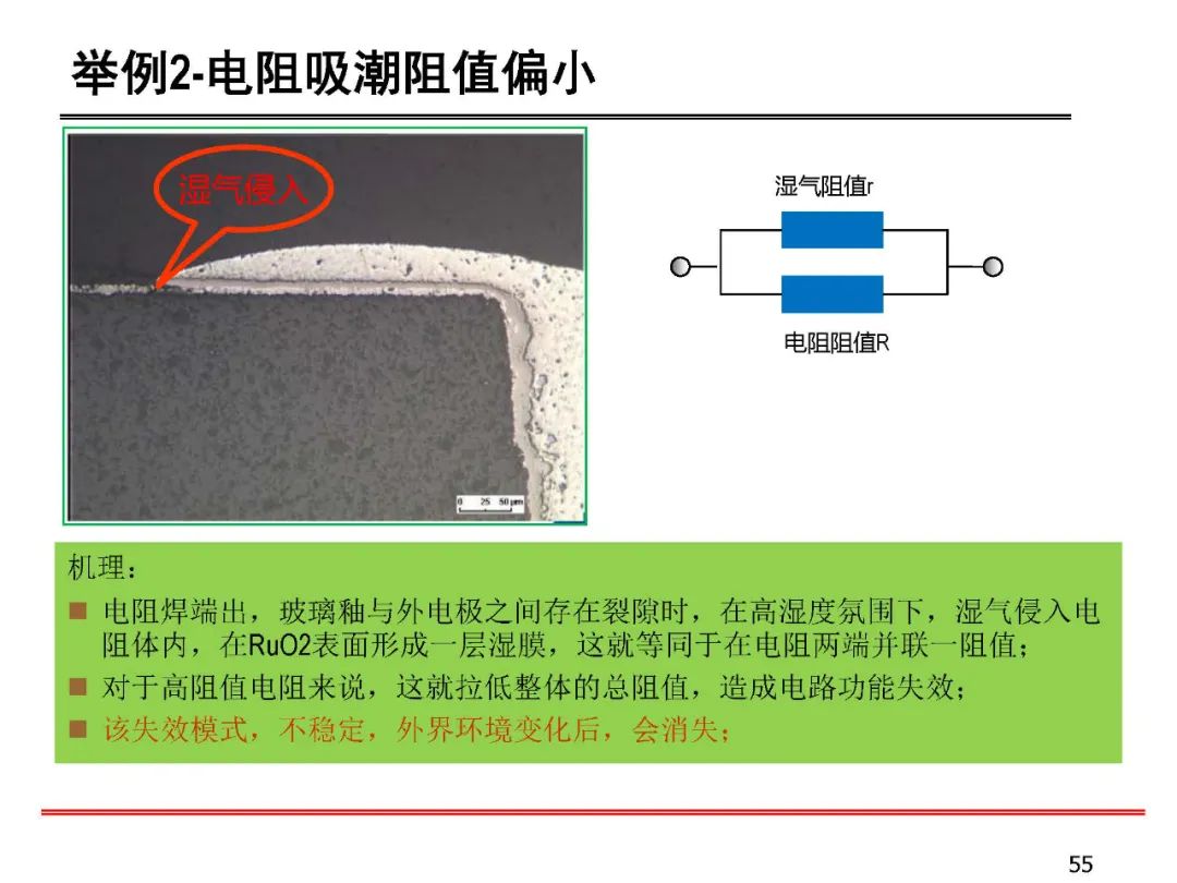 失效分析