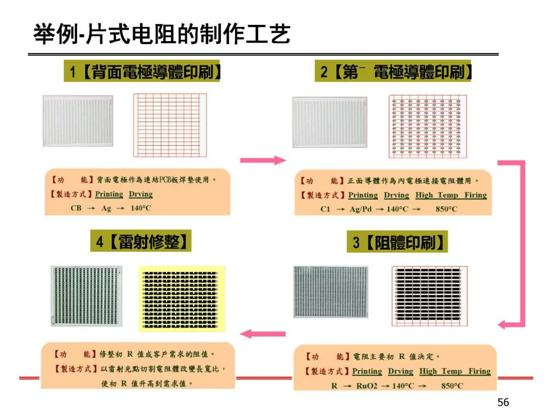 失效分析