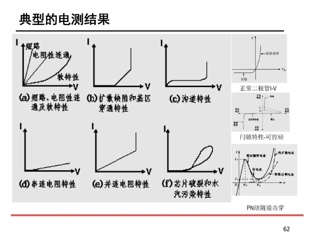 失效分析