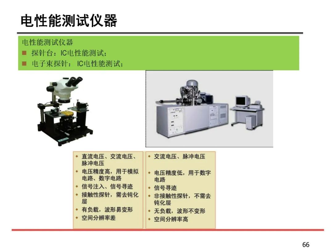 失效分析