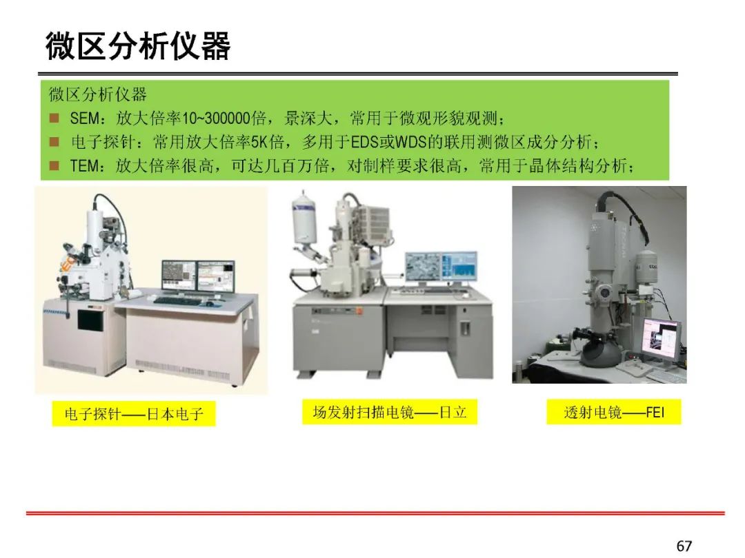 失效分析