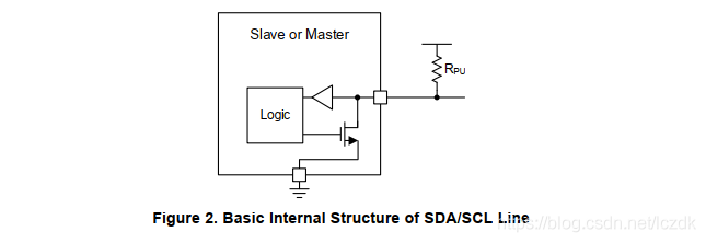 IIC