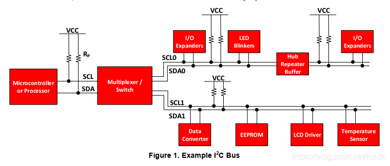 IIC