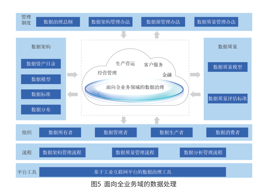 石油化工