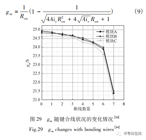 封装