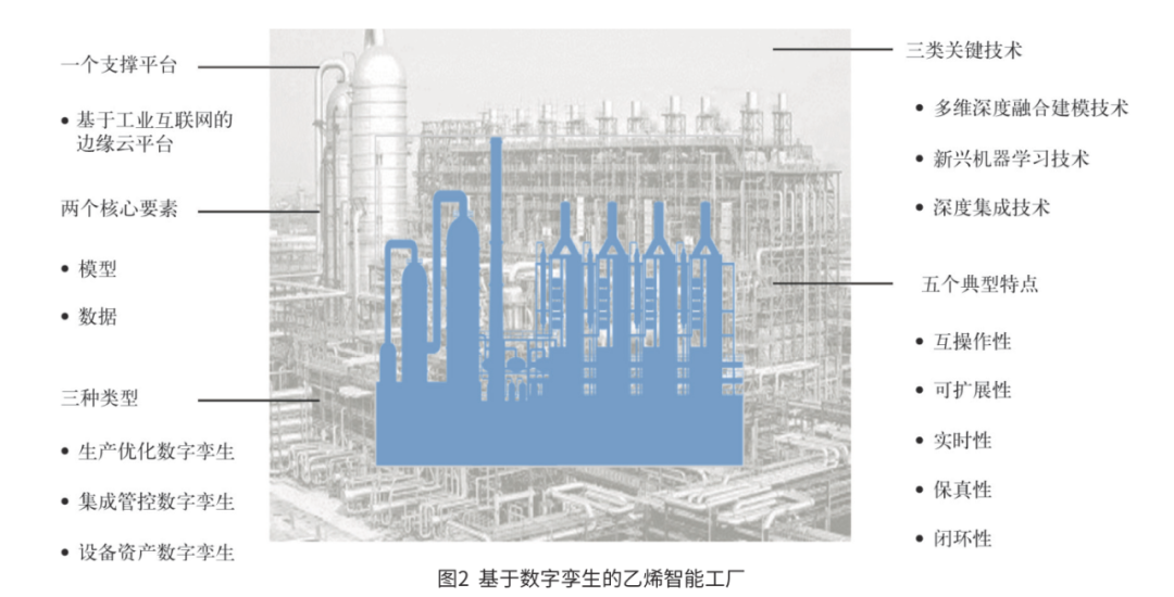 石油化工