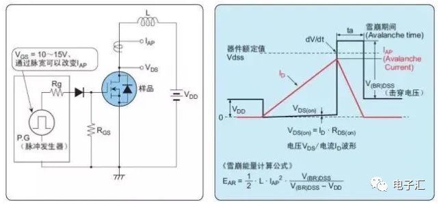 MOSFET