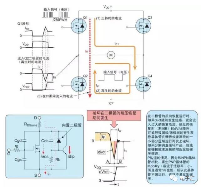 MOSFET