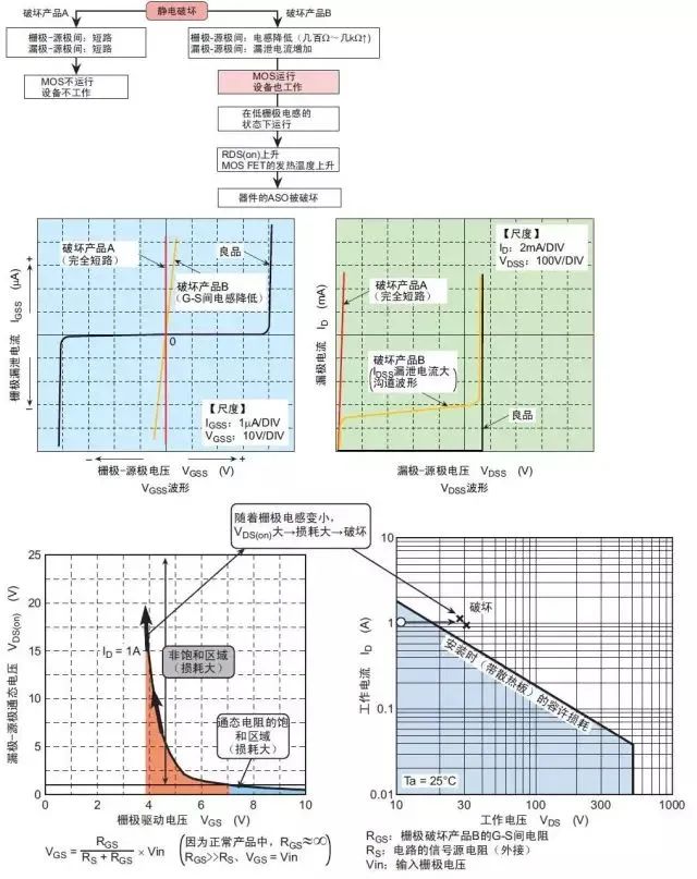 MOSFET