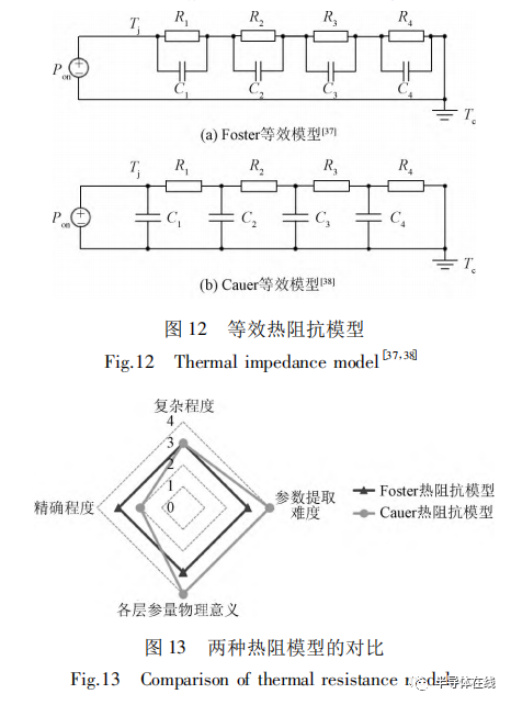 封装