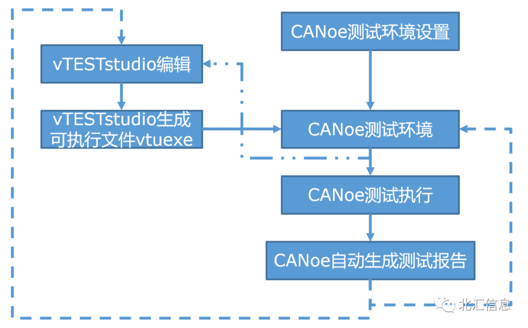 测试系统