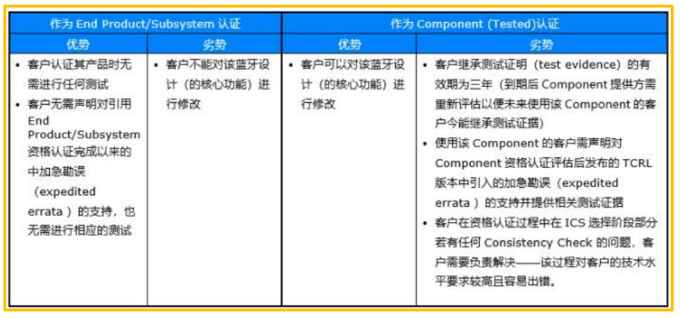 STM32WB55