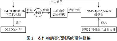 监测系统