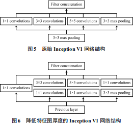 物联网