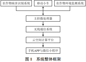 监测系统