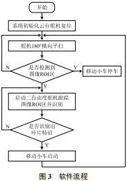 物联网