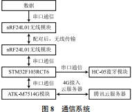 监测系统