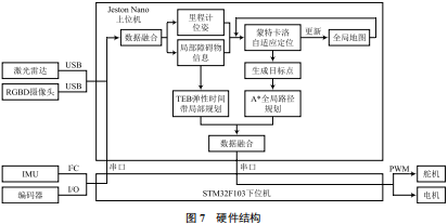 物联网