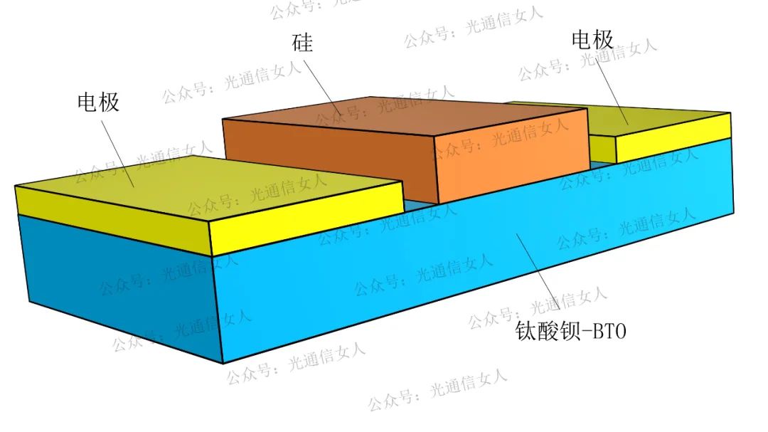 调制器