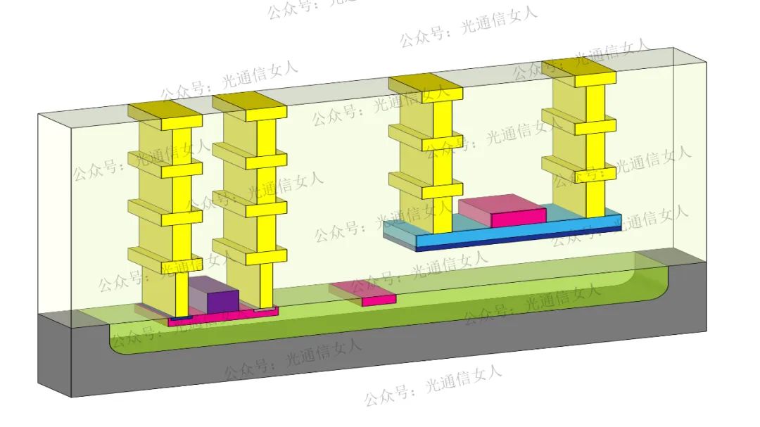 调制器