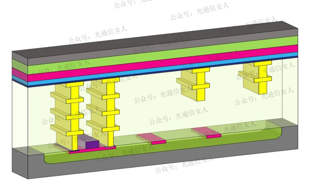 调制器