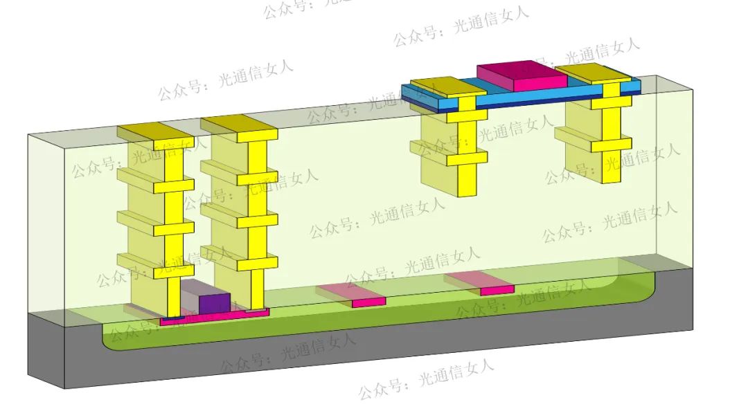 调制器