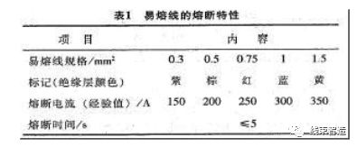 波纹管