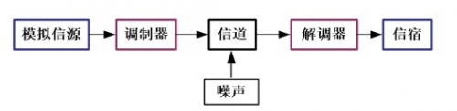 IQ信号