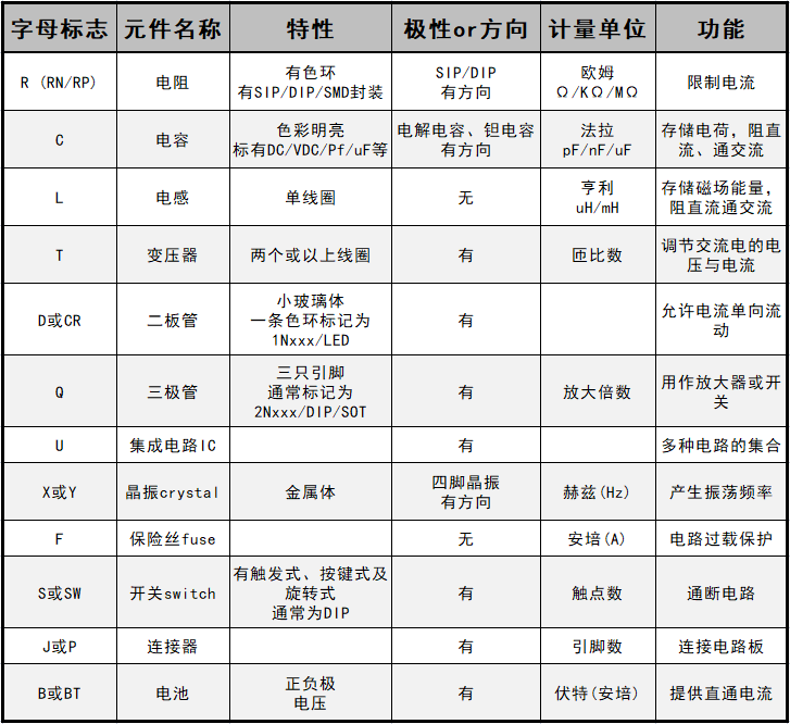 贴片元器件