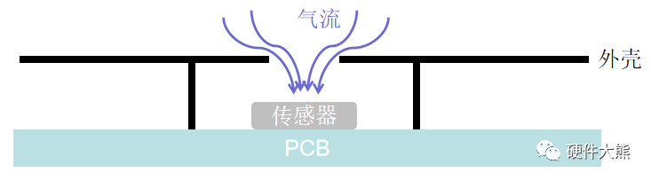 温湿度传感器