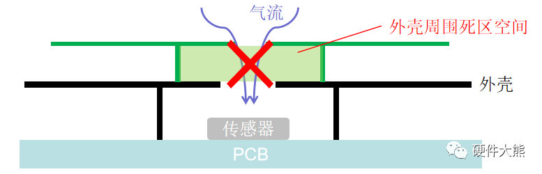 温湿度传感器